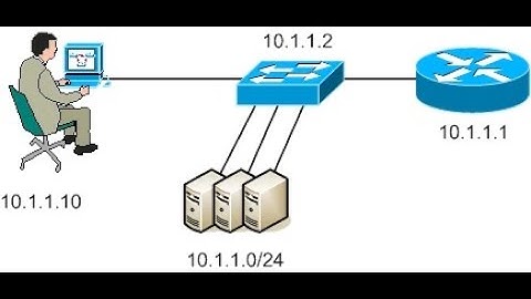 CCNA Telnet Configuration