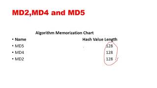 Lesson 04   MD2 MD4 MD5