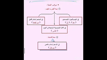 مراتب الغنة 1 