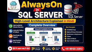 AlwaysOn in SQL Server | High-Level Architecture Explained | Complete Overview #sqldba
