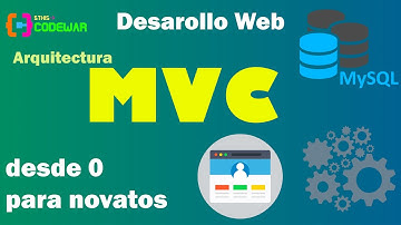 1. Arquitectura modelo vista controlador(MVC) - Aprende a programar sistemas web