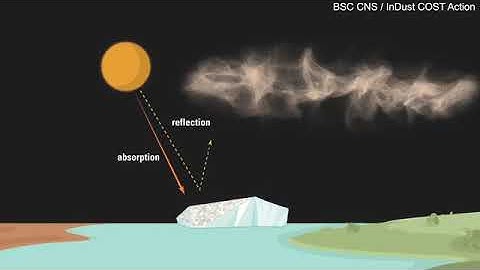 Mineral dust and its impact on the global processes #aarlibrary #mineraldust #climatechange