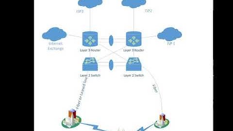 Internet Service Provider Redundancy and pain points