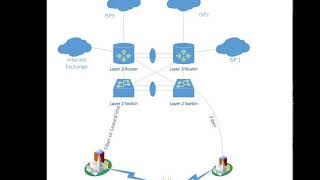 Internet Service Provider Redundancy and pain points