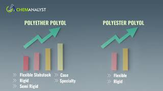 Polyol Market Size, Share Global Industry Analysis Price Trends, 2030 Chemanalyst