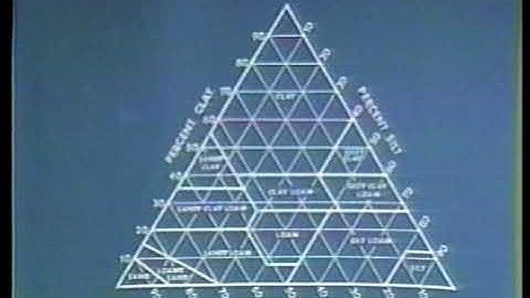 Soils Agronomy Principles and Practice