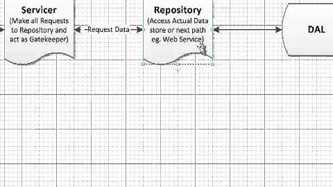 MVC Tutorial 1 - MVC Workflow
