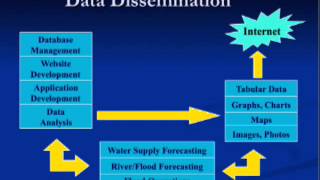 2014 Environmental Data Summit - June 5, 2014 - CDEC - Dave Parker