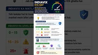 “INDIA VIX Kaise Market Move Batata Hai?” #trending #crypto #finance #banknifty #ethereum #finnifty