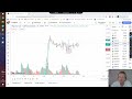 Обзор на 24.07.2023. RTS, Si, BR, EURUSD, XAUUSD, BTCUSDT и др