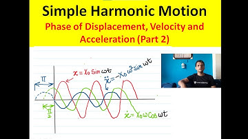Simple Harmonic Motion (Part 2)|| Mechanical Vibration||GATE|| Phase of Displ, Vel and Acceleration