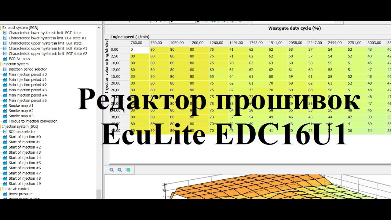 Редактор прошивок EcuLite EDC16U1