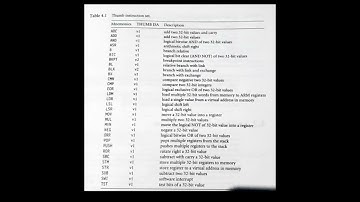 Thumb Instructions ARM Microcontroller