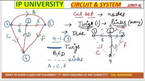 lec-6 Understanding Cut Set Matrix in Graph Theory.Using Cut Set Matrix Optimize Network Performance