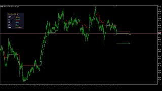 🔴 LIVE: Buy and Sell ATR Indicator MT5 on M1