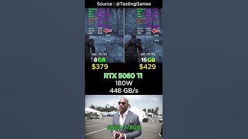 RTX 5060 Ti 8GB VS 16GB ✅ #Gaming #PCGaming #Nvidia #NVDA #RTX #dlss #Geforce #budgetpc #GPU #PC