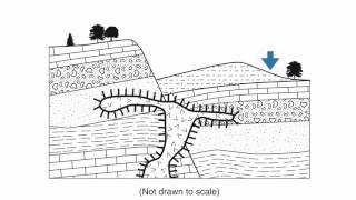 Earth Science - Part 1 Of Geologic History Of Earth
