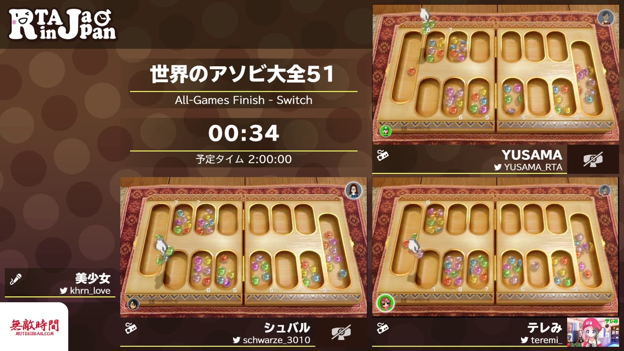 RTA in Japan 2020 - 世界のアソビ大全51