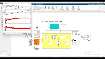Solar EV Charging Station in MATLAB Simulink | MATLABSolutions