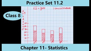 Practice Set 11.2 / Statistics Class 8 / Lesson 11- Statistics / Maharashtra State Board