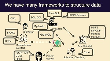 Day 1, Chris Mungall, AI-assisted workflows for integrating data using LinkML