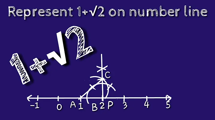 How to represent 1+ root 2 on number line.locate 1+ root 2 on number line.shsirclasses.