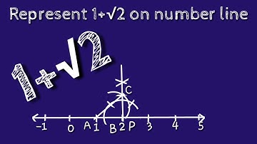 How to represent 1+ root 2 on number line.locate 1+ root 2 on number line.shsirclasses.