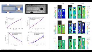 20260313 Model Discovery in Mechanics: From Conventional to Data-Driven