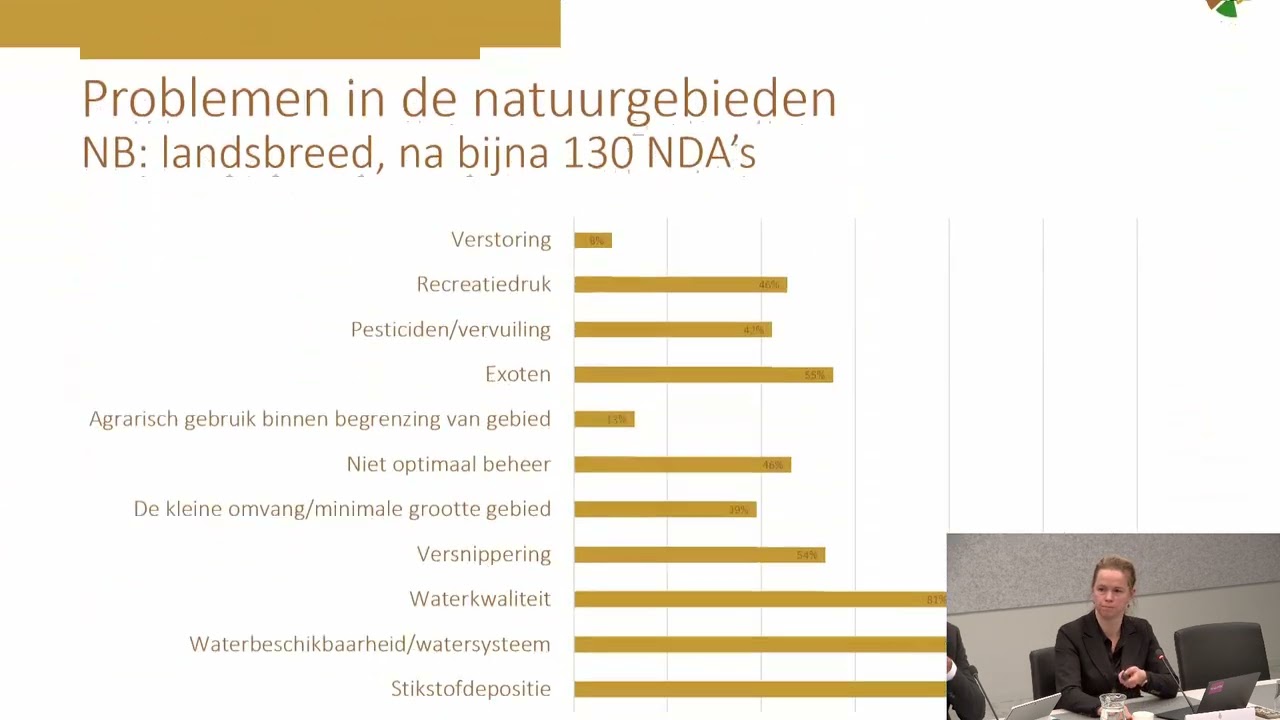 20241107 - Toelichting Ecologische Autoriteit (EA) op rapport "Doen wat moet en kan"