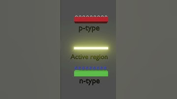 LED working principle in 3D animation. #led #ledlights #electronic
