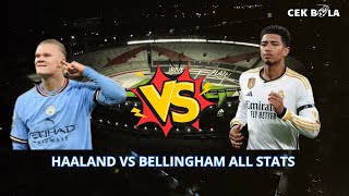 PENGGANTI MESSI VS RONALDO !!! HAALAND VS BELINGHAM ALL STATS