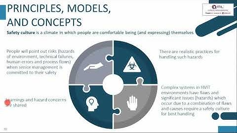 Fundamental concepts in delivering HVIT | ITIL 4 Managing Professional High velocity IT Course Video
