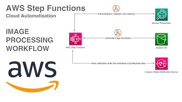 AWS Step Functions - Cloud Automatisation - IMAGE PROCESSING WORKFLOW
