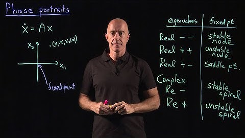 Phase portraits of linear systems | Lecture 42 | Differential Equations for Engineers