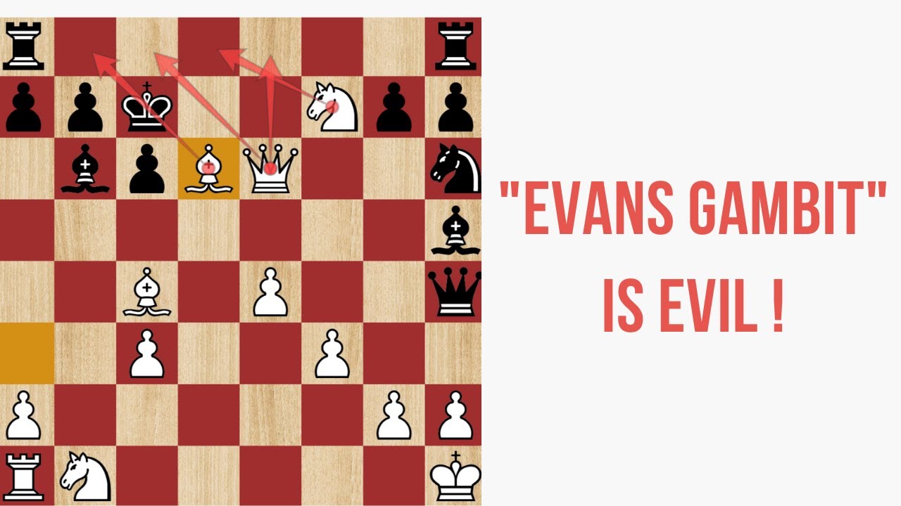 Italian Game & Evans Gambit