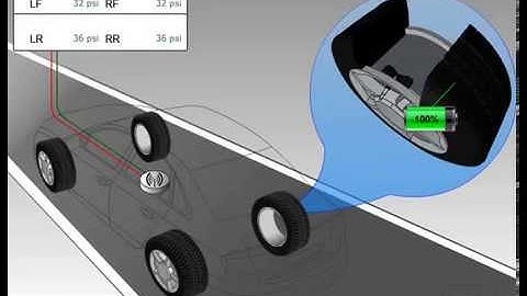 TPMS - Tyre Pressure Monitoring System