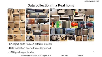 Multimodal Tactile Perception of Objects in a Real Home