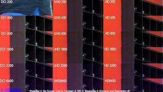Panasonic GH4 DCI vs UHD vs HD - ISO test - IEBA.com - Dallas Video Production, Frisco TX