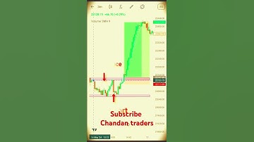 Chart Ko Kaise Read Kare | Stock Market | Crypto Trading | Trading Chart Analysis #trading #crypto