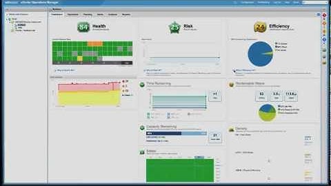 VMware vCenter Operations Capacity Planning & Management: What-if Scenarios