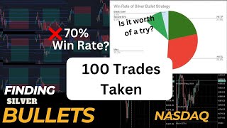 Backtesting FVG for Silver Bullet Strategy recap 100 Trades