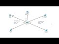 Membuat Vlan Routing