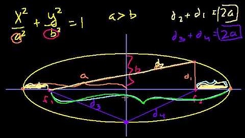 Foci of an Ellipse [Hindi] | Conic Sections | Grade 11 | Maths | Khan Academy