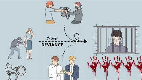 Sociological Theories on crime and Deviance