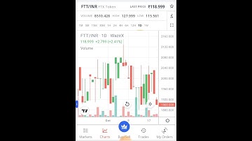 FTX token price update 06/12/22