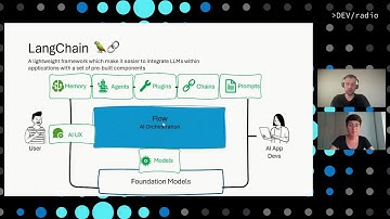 LangChain and Azure OpenAI: Unsung Heroes of the Cloud, ep 37
