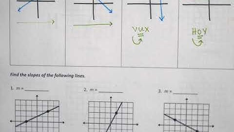 Algebra 1 Section 3.4 Day 1 Video