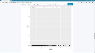 5-Day Data Challange: Regression (Day 1)