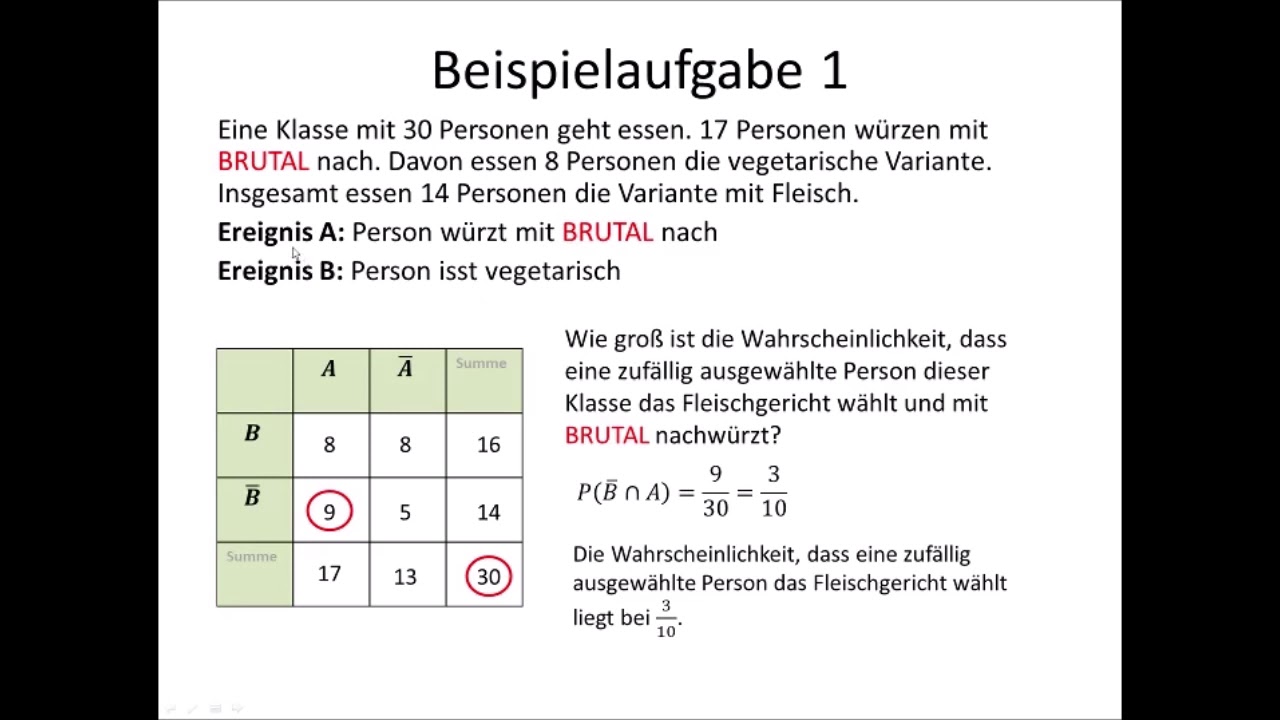 Wahrscheinlichkeiten bestimmen mit der Vierfeldertafel YouTube