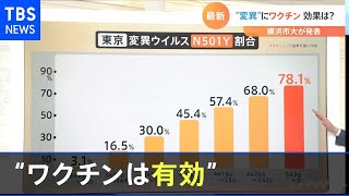 【解説】“変異ウイルスにワクチンは有効”横浜市立大が研究結果【#新型コロナ】